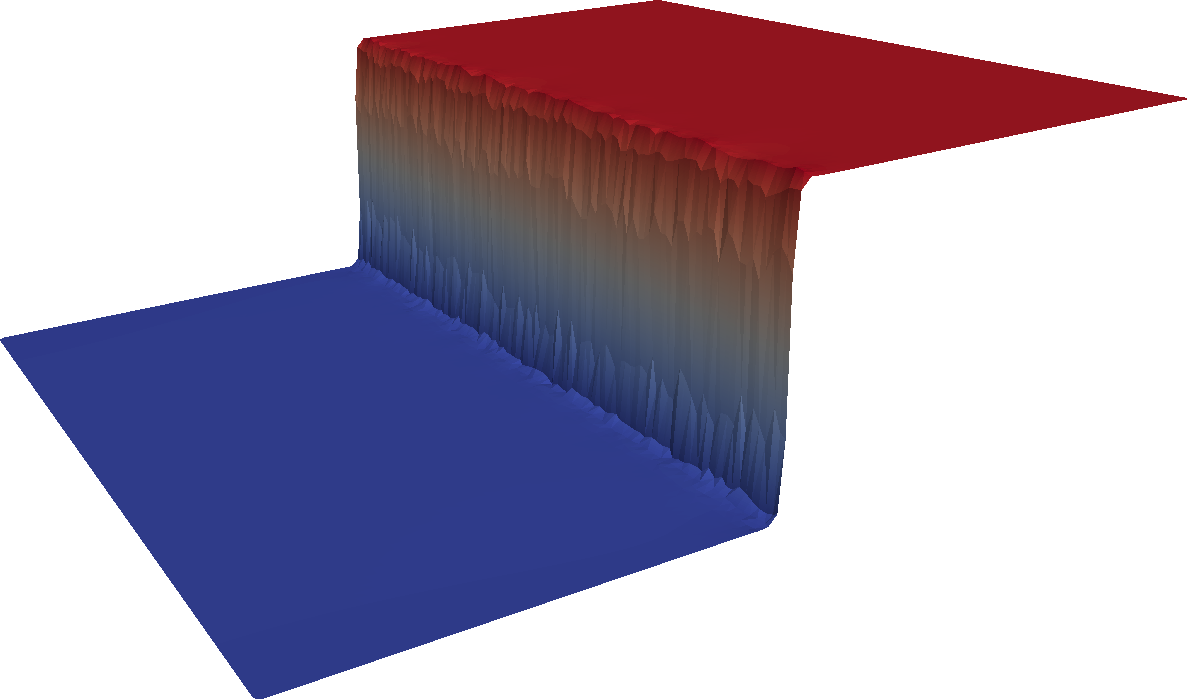 Figure 23