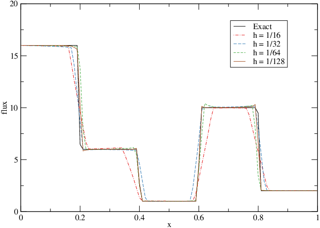 Figure 27