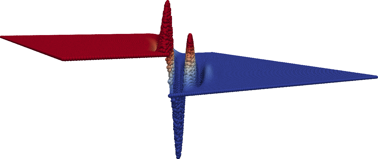 Figure 32