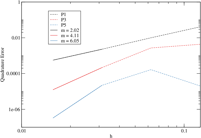 Figure 34