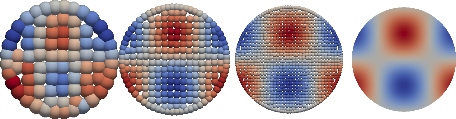 Figure 36