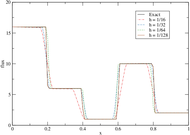 Figure 39