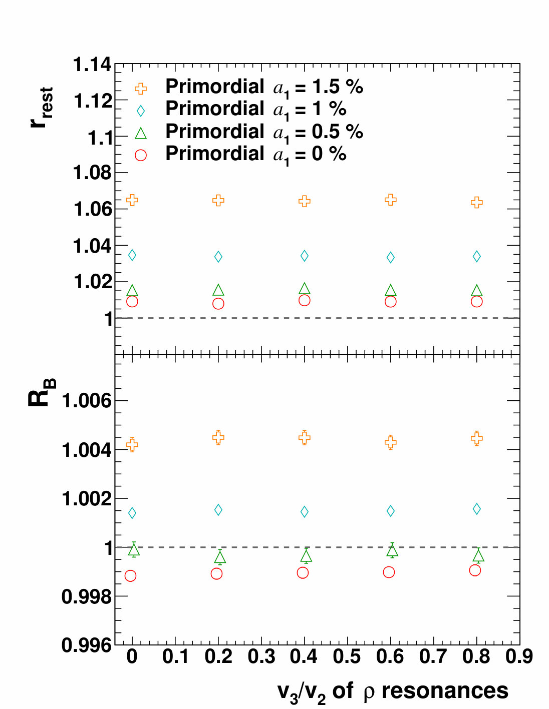 Figure 17
