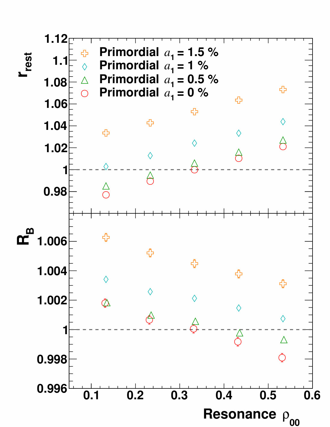 Figure 19