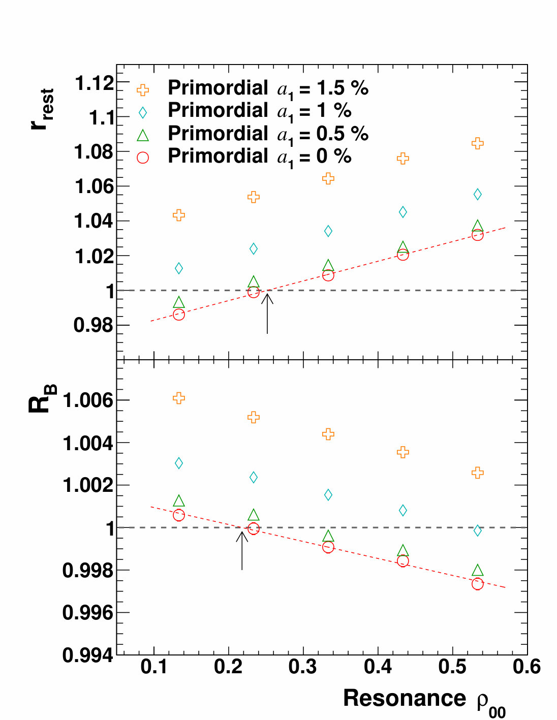 Figure 20