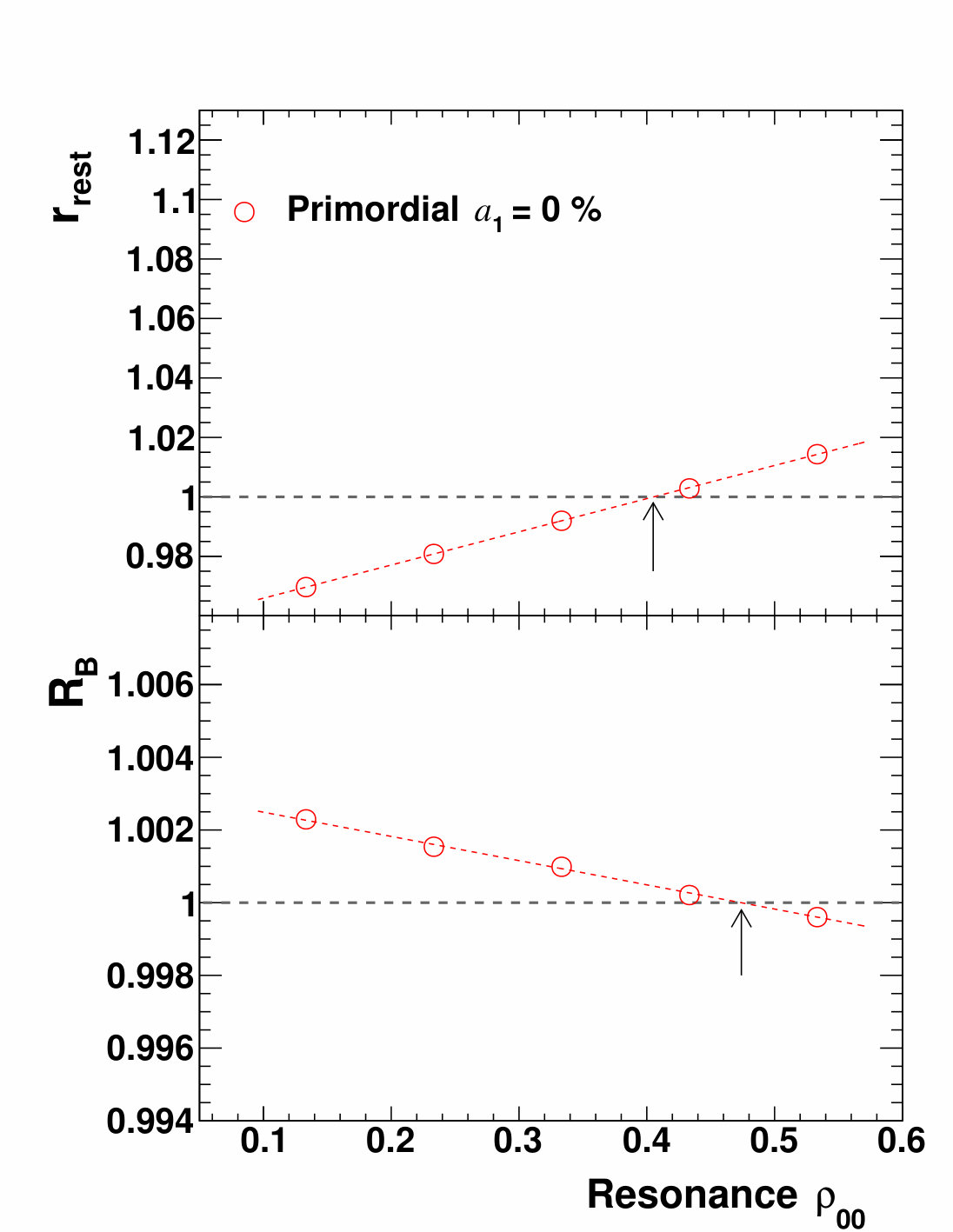 Figure 21