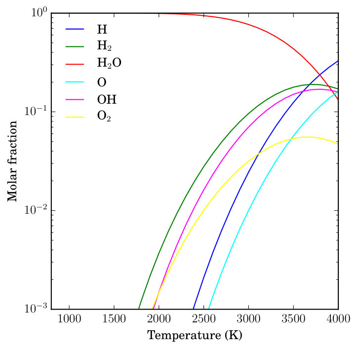 Figure 8