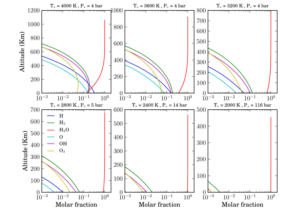 Figure 9