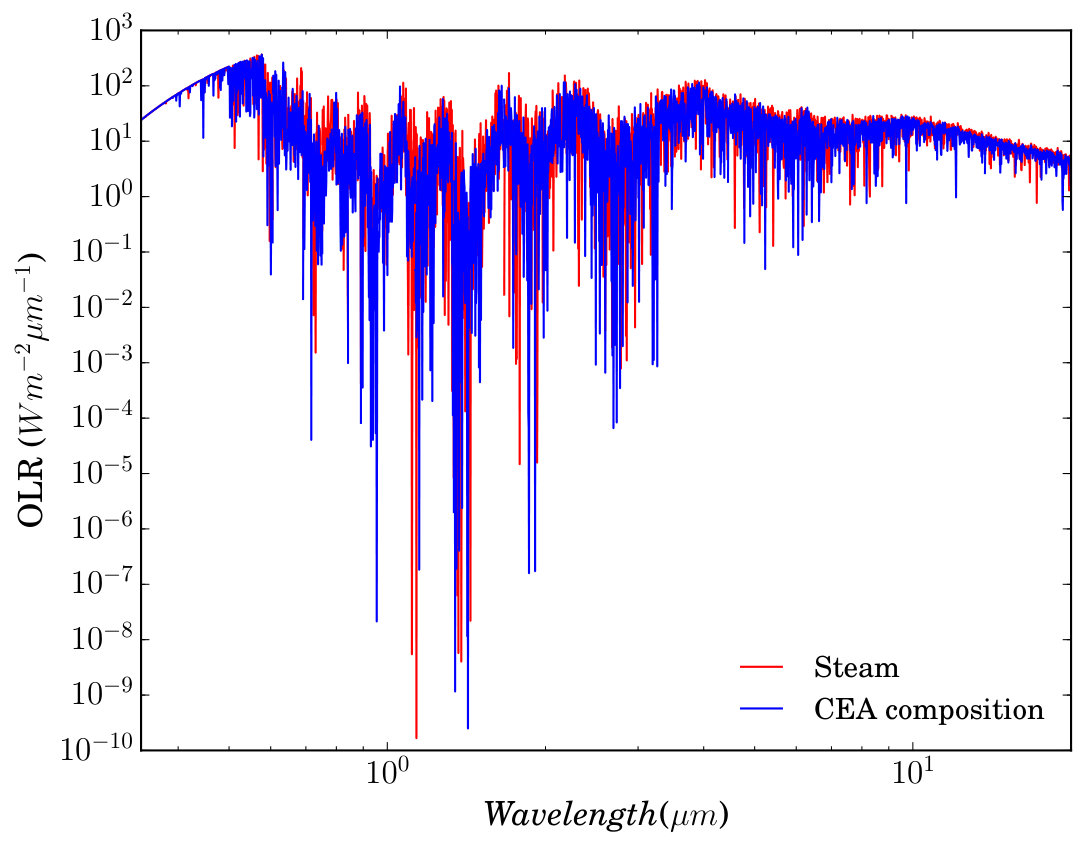 Figure 10