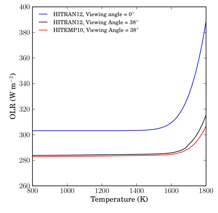 Figure 12