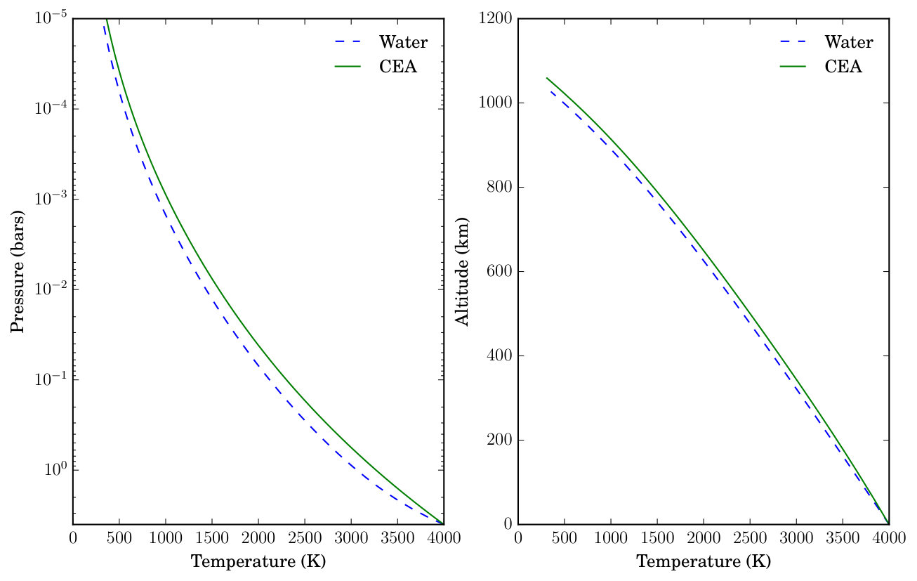 Figure 16