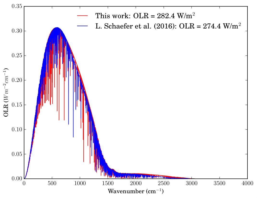 Figure 17