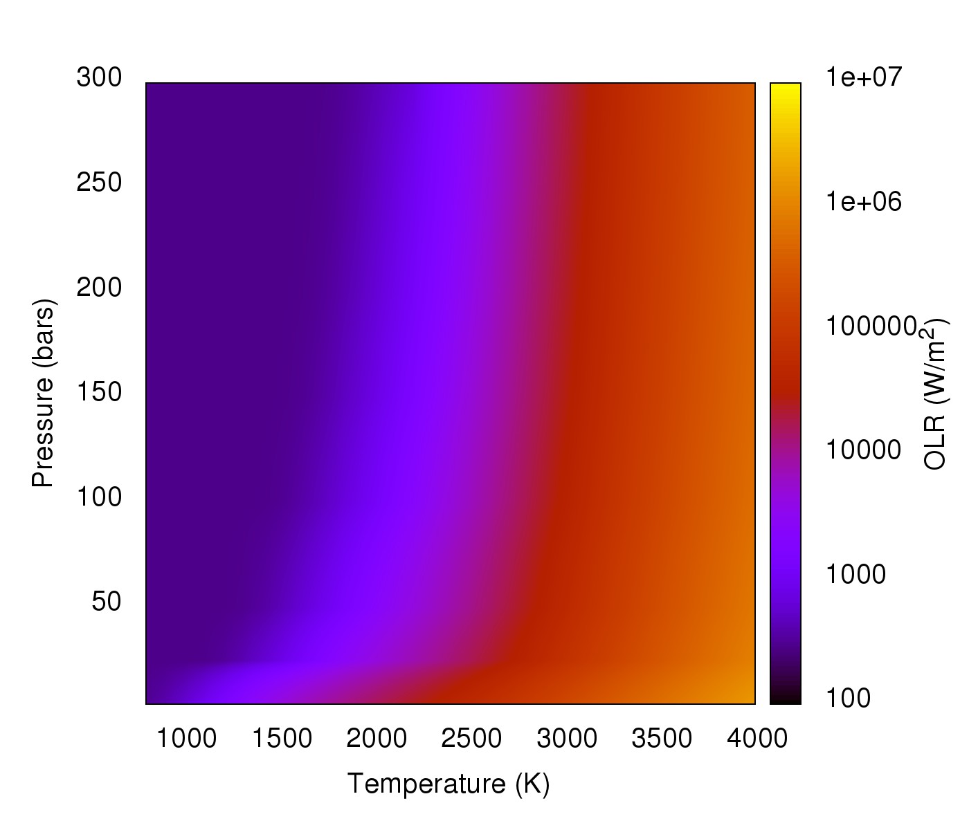 Figure 18