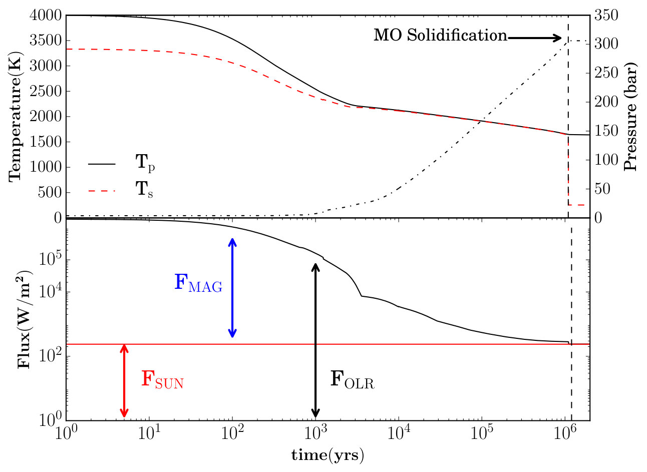 Figure 19