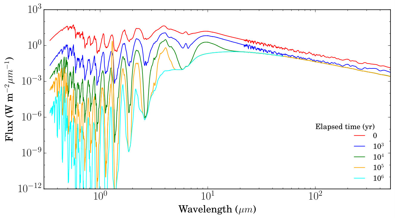 Figure 20