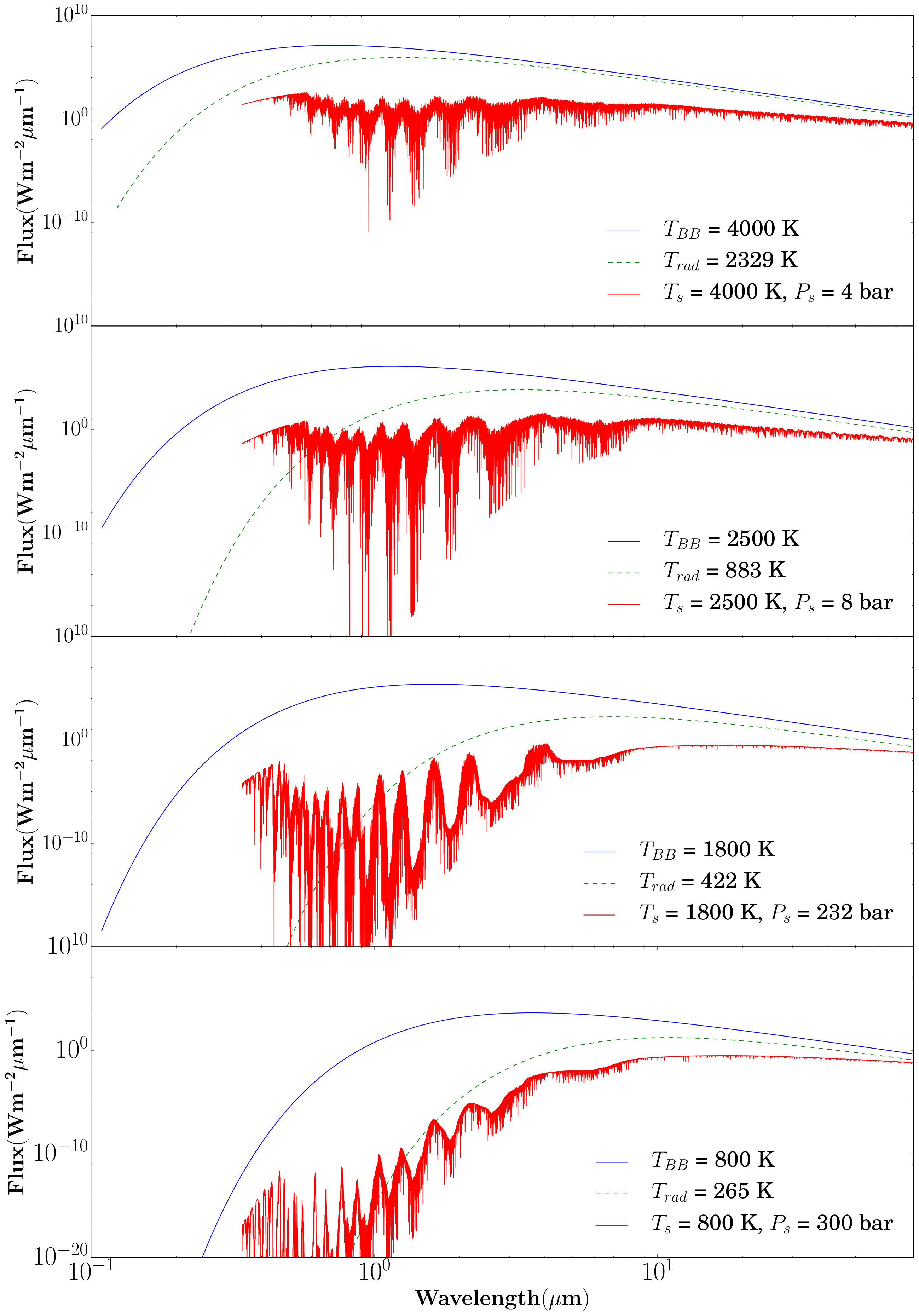 Figure 21