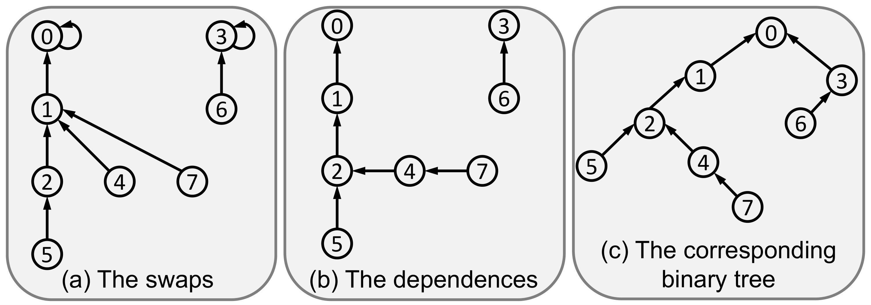 Figure 24