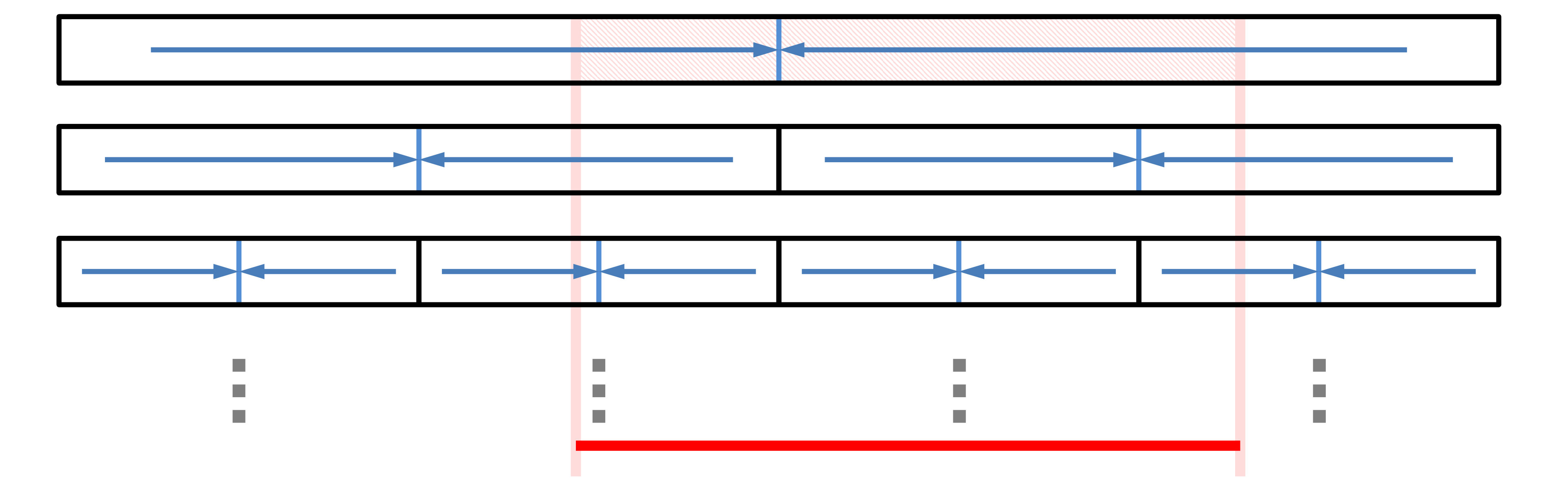 Figure 25