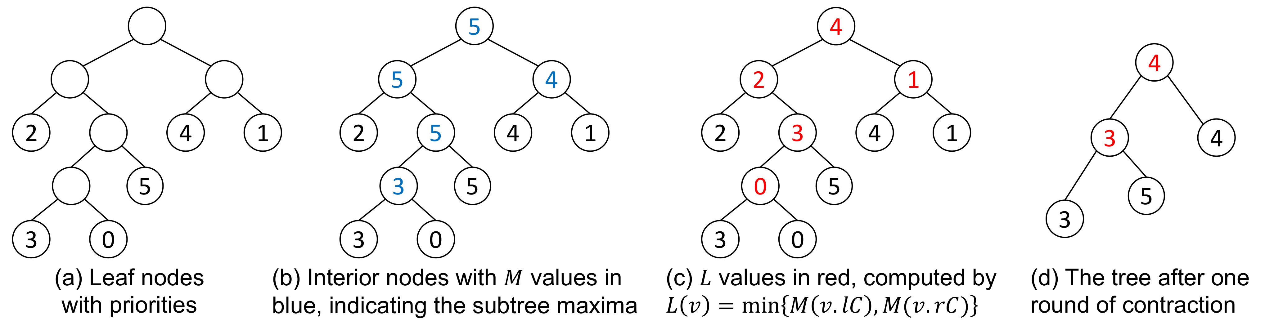 Figure 26