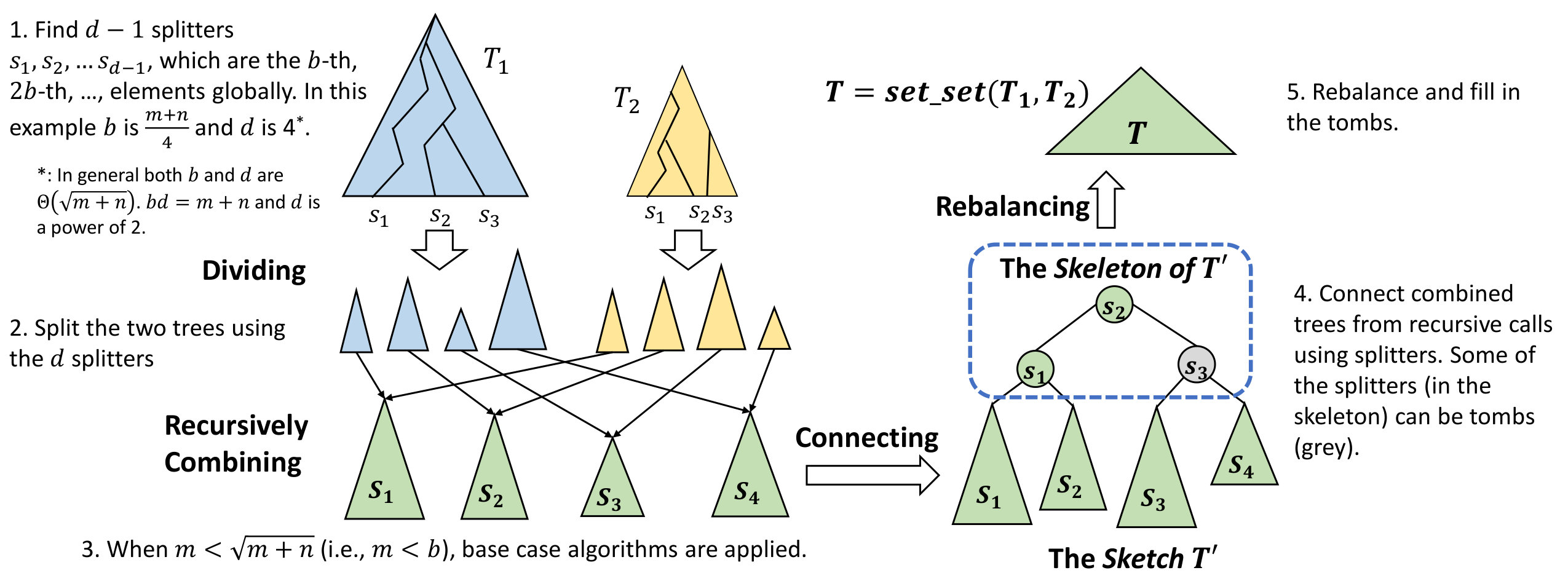 Figure 27