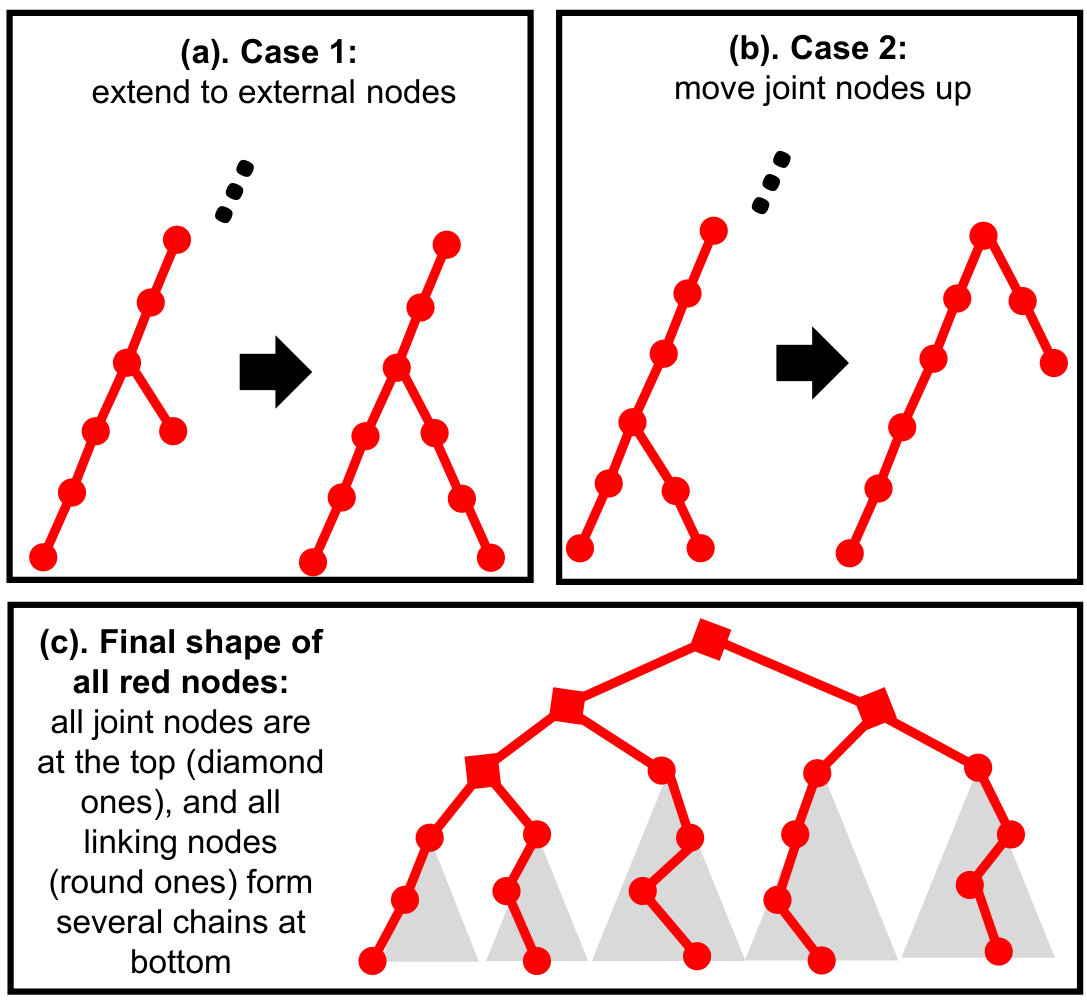 Figure 28