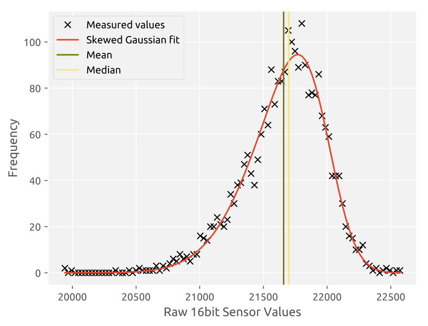 Figure 11
