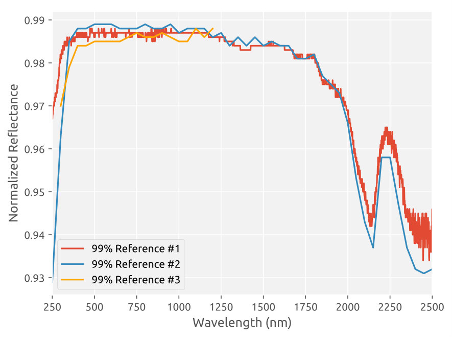 Figure 14