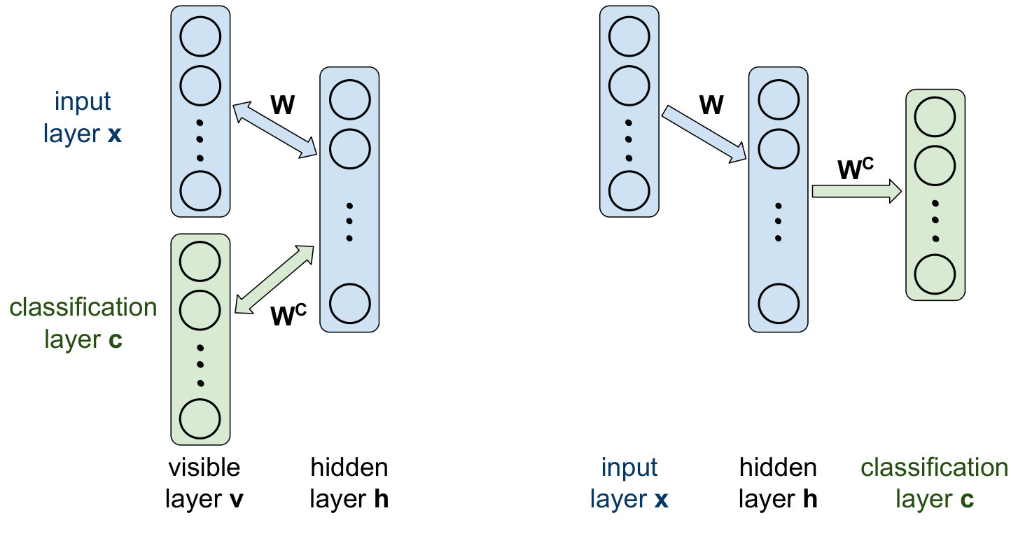 Figure 23