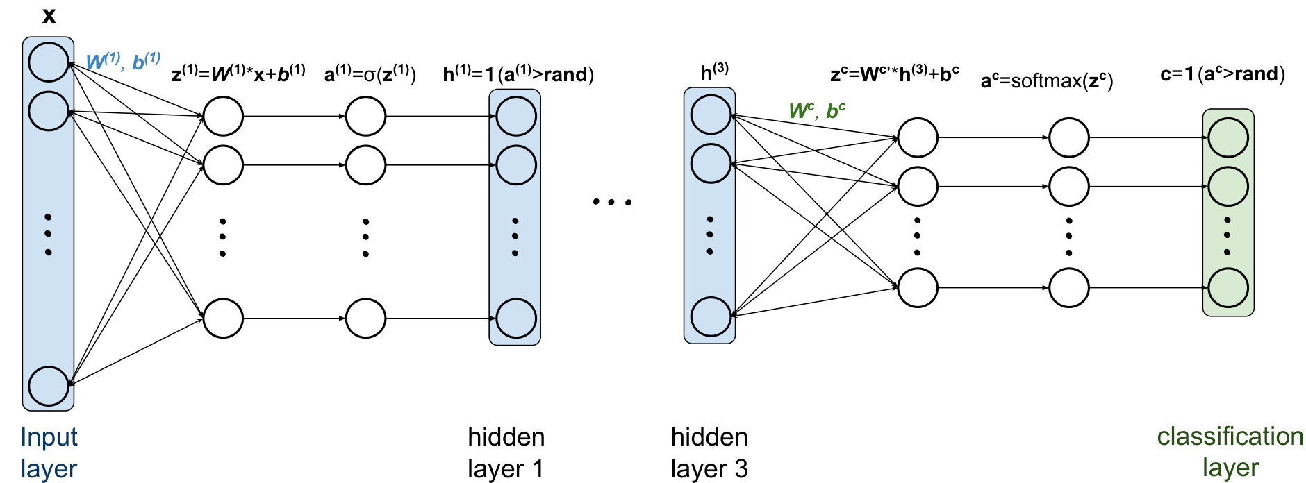 Figure 24