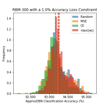 Figure 27
