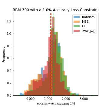 Figure 29