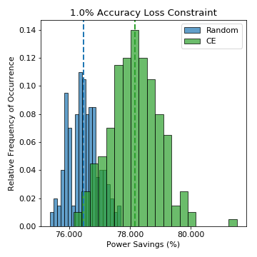 Figure 30
