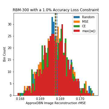 Figure 31