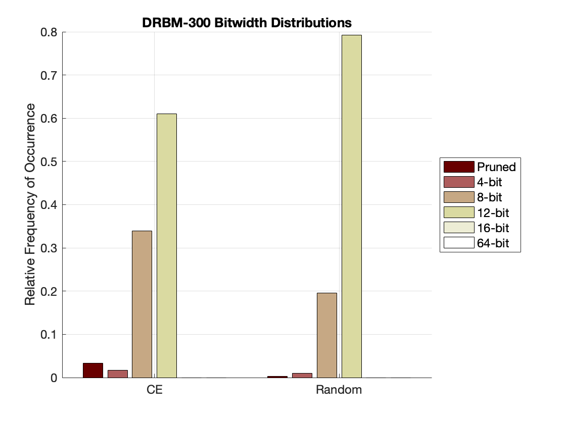 Figure 32