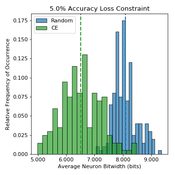 Figure 33