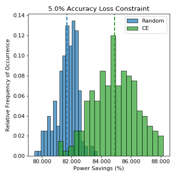 Figure 34