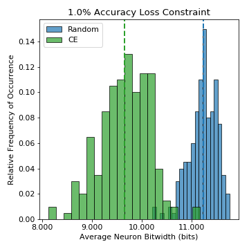 Figure 36