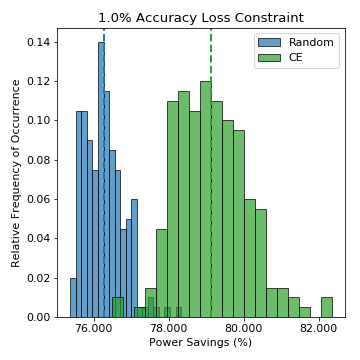 Figure 37