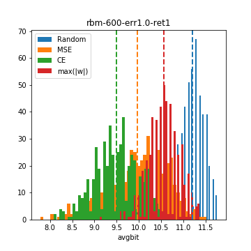 Figure 38