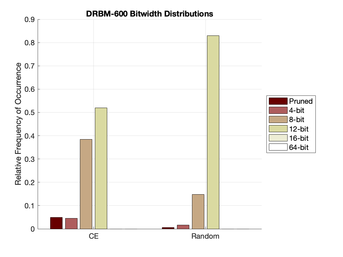 Figure 39