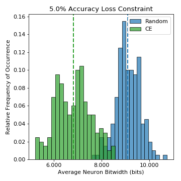 Figure 40