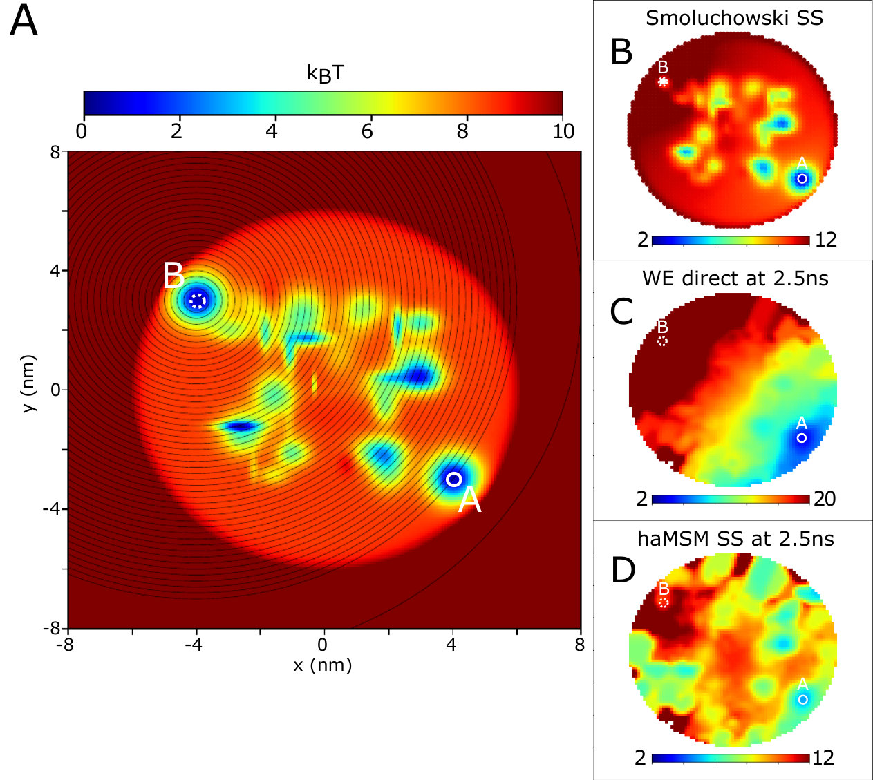 Figure 10