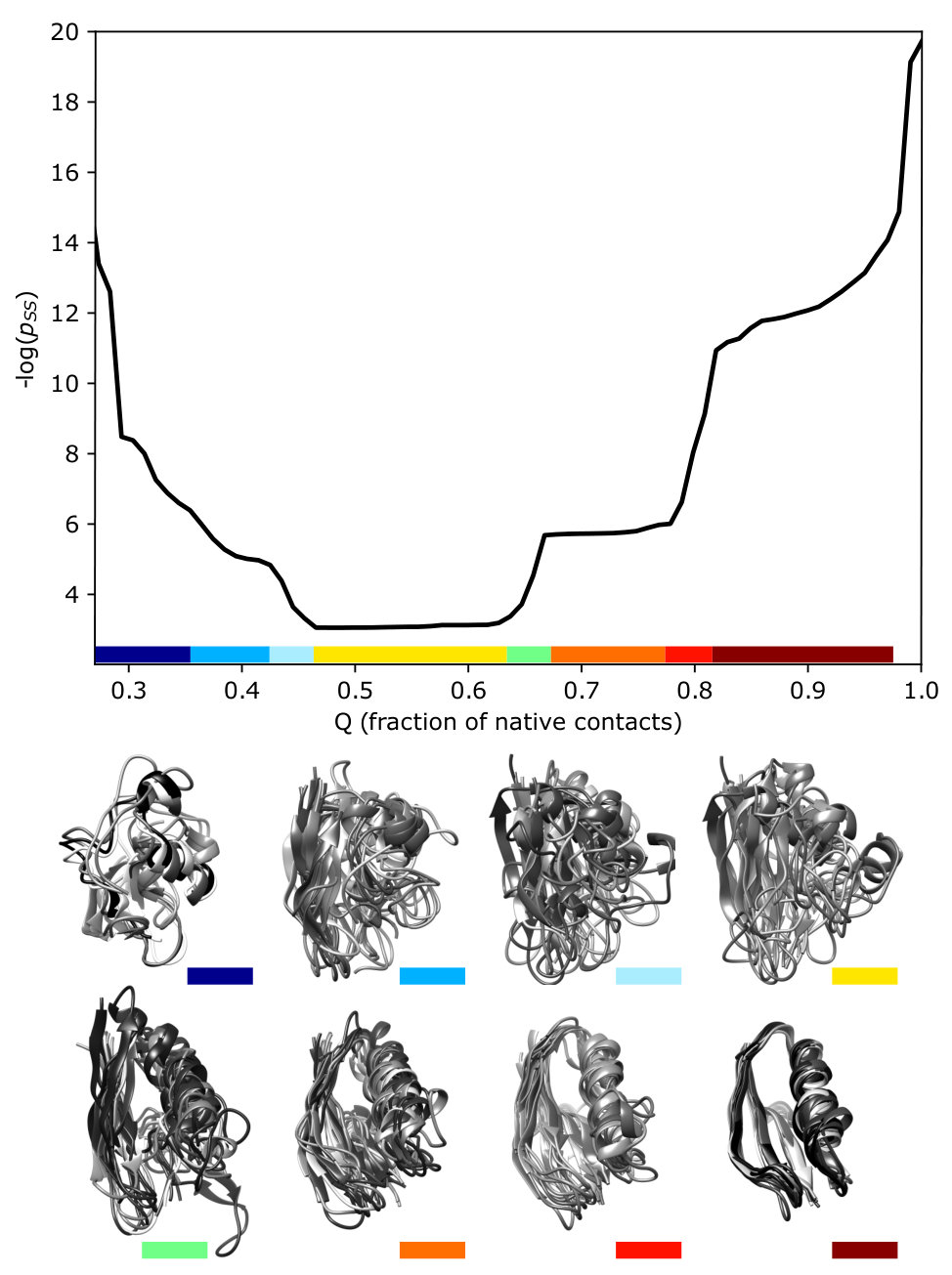 Figure 14