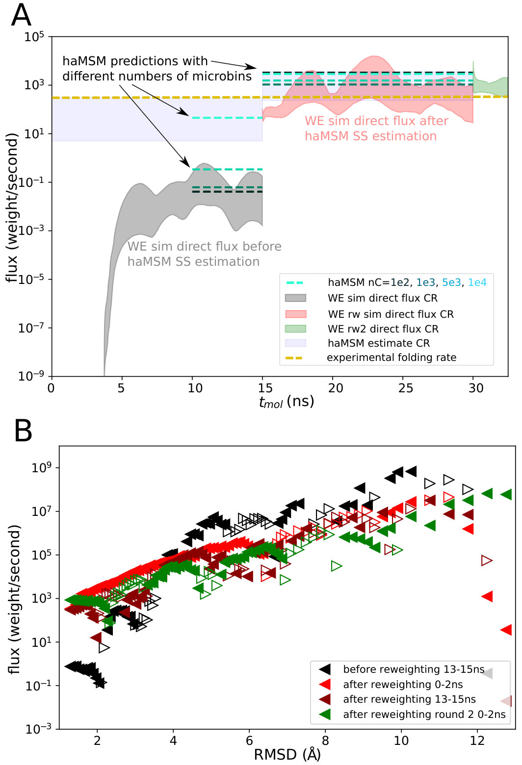 Figure 16