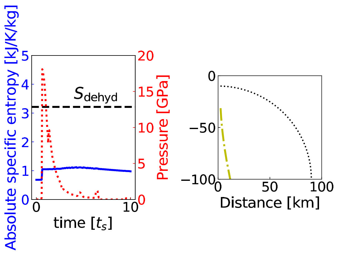 Figure 8