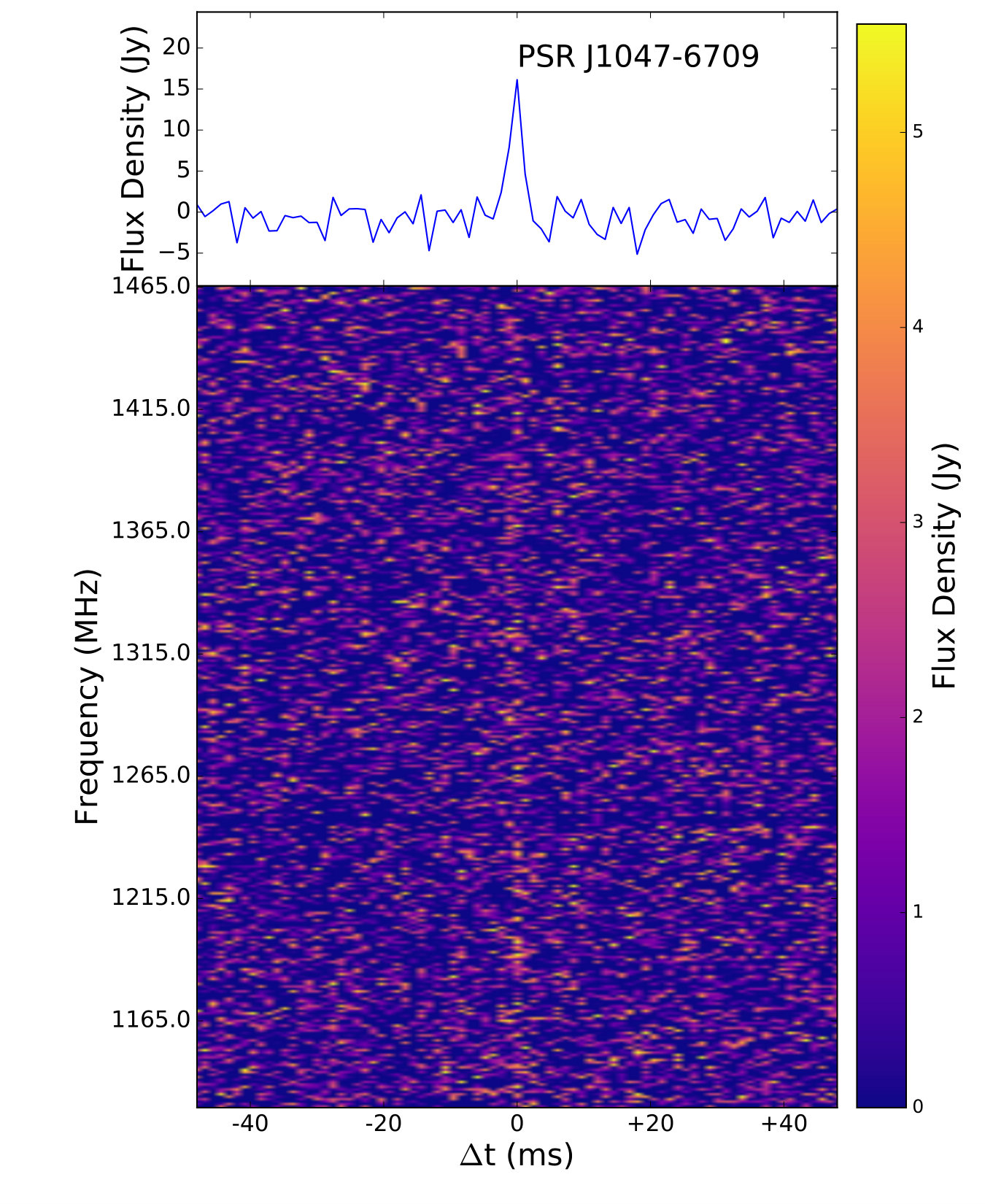 Figure 16
