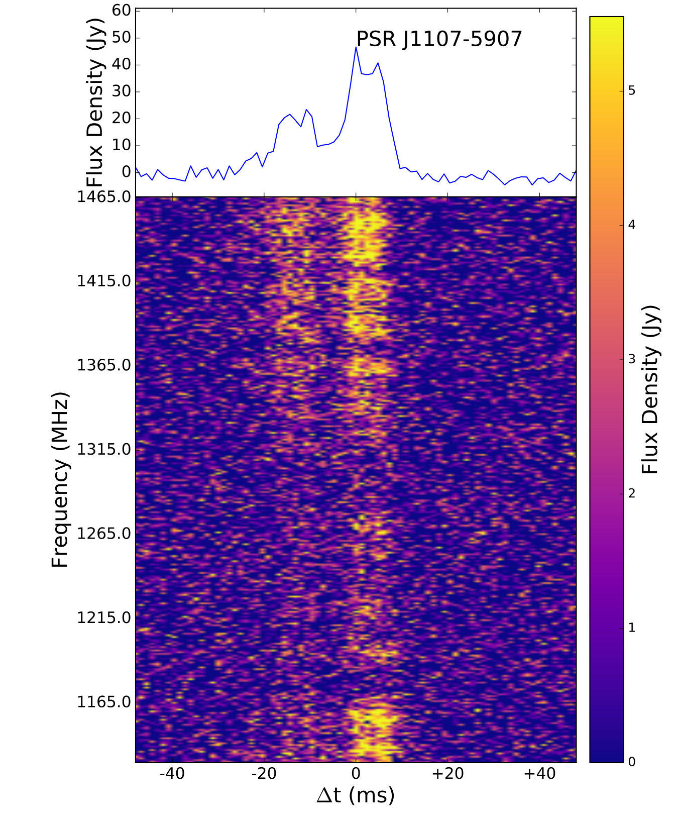 Figure 17