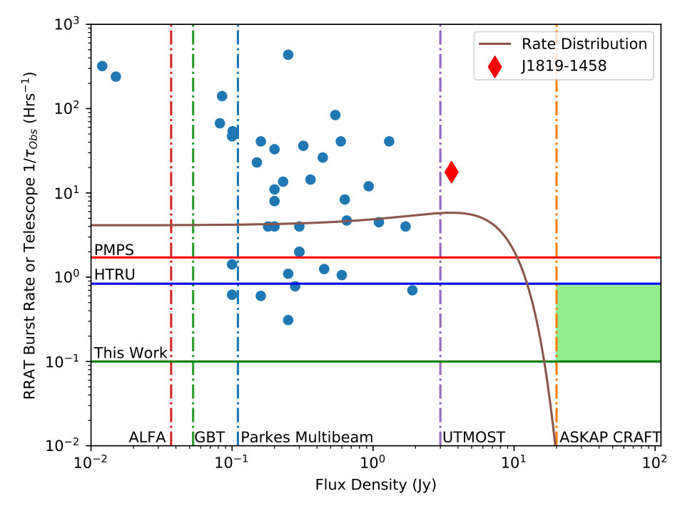 Figure 19