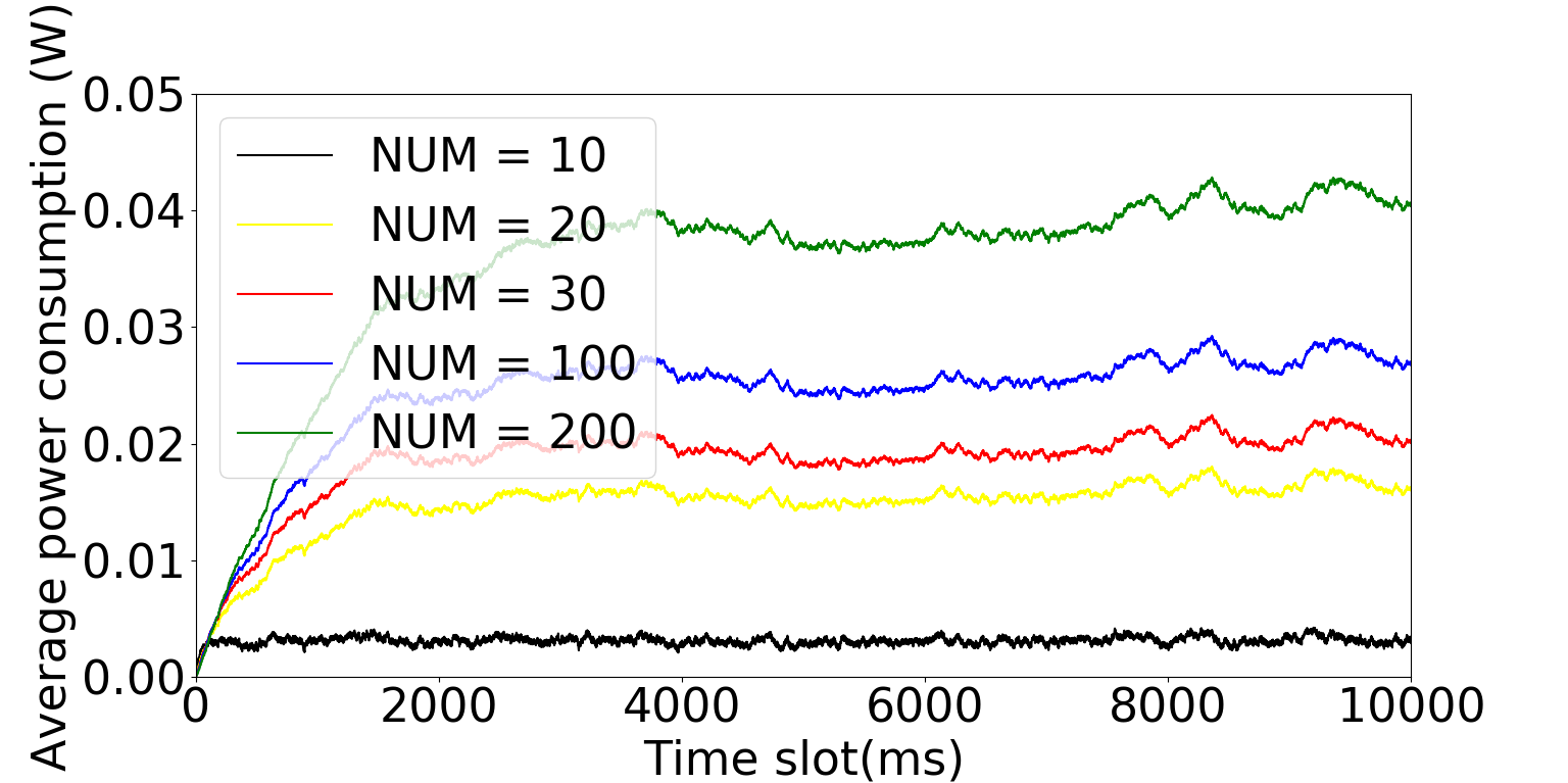 Figure 19