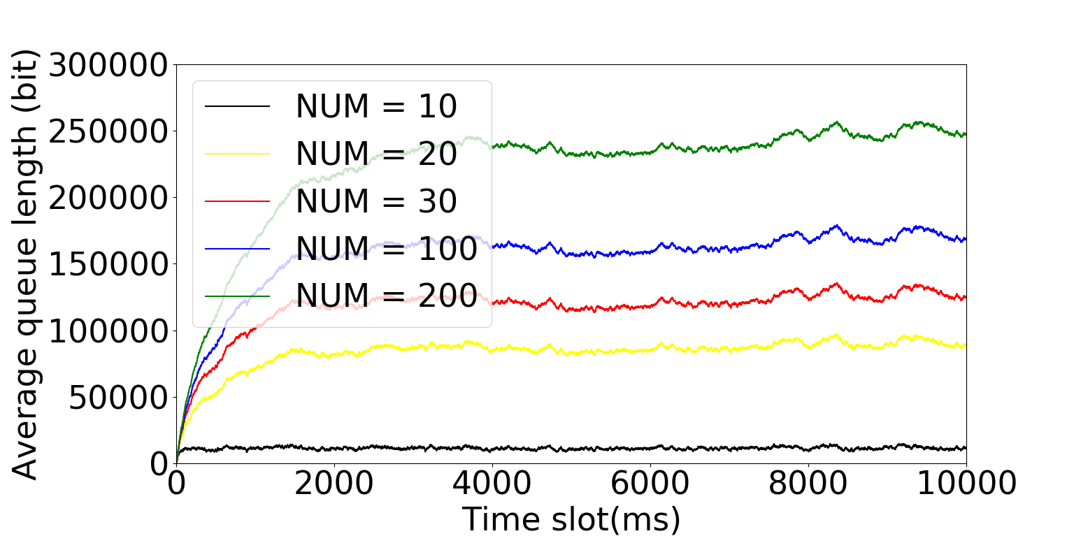 Figure 20